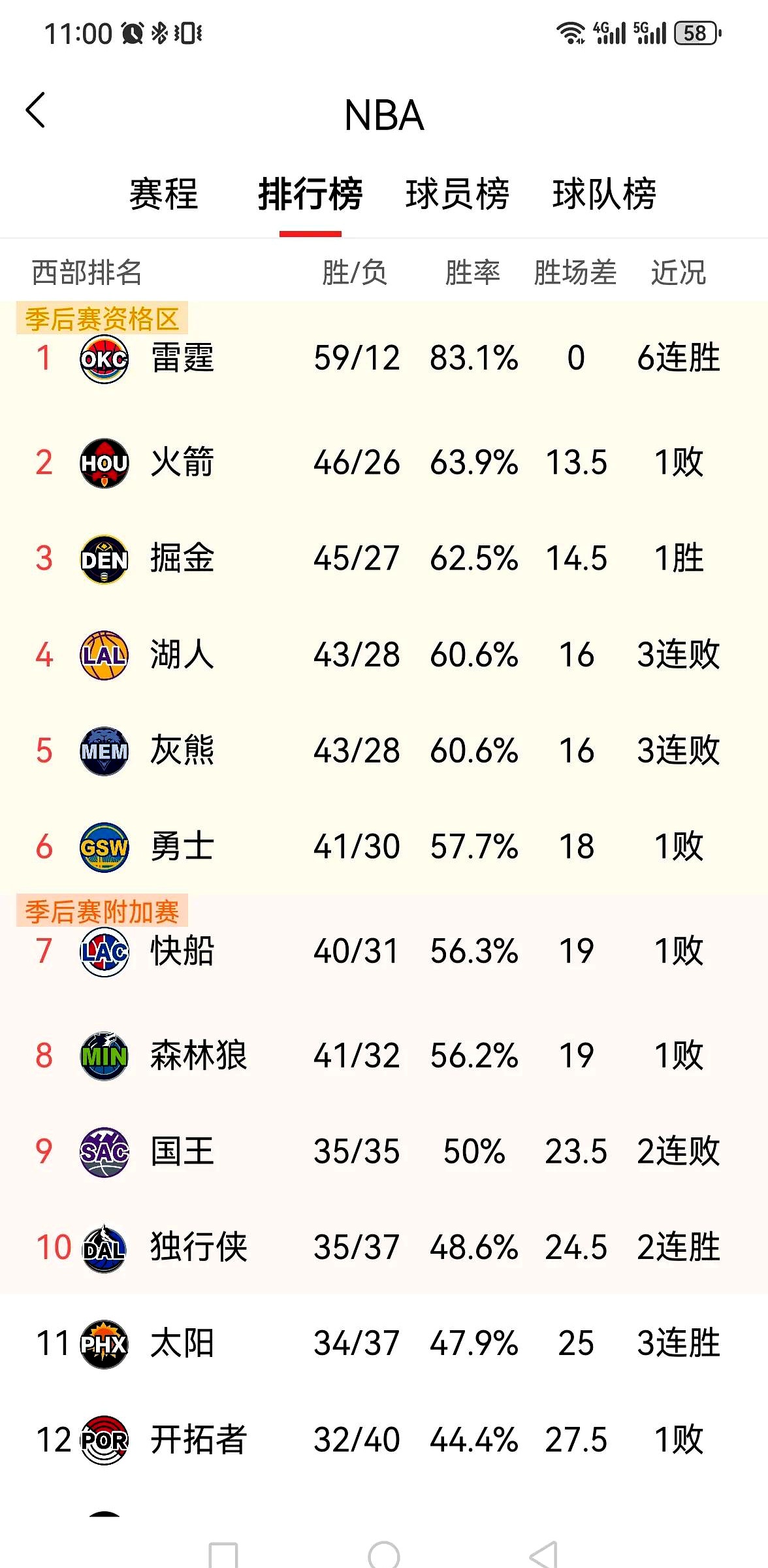 富联娱乐登录-逆转之夜!湖人最后时刻连续得分取胜,所以今天浏览不过相关以下.